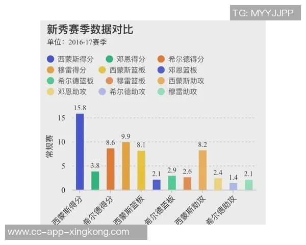 球员生涯第七年成就MVP亚历山大引领6至9年最佳表现趋势 球员生涯第七年成就MVP亚历山大引领6至9年最佳表现趋势